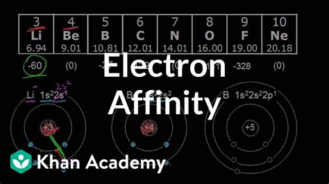 electron affinity of neon|electron affinity khan academy.